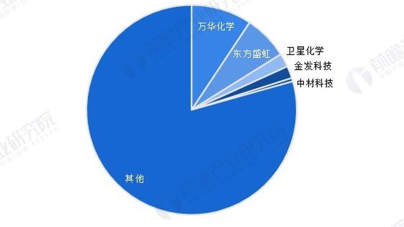 食品防腐剂散装批发代理加盟