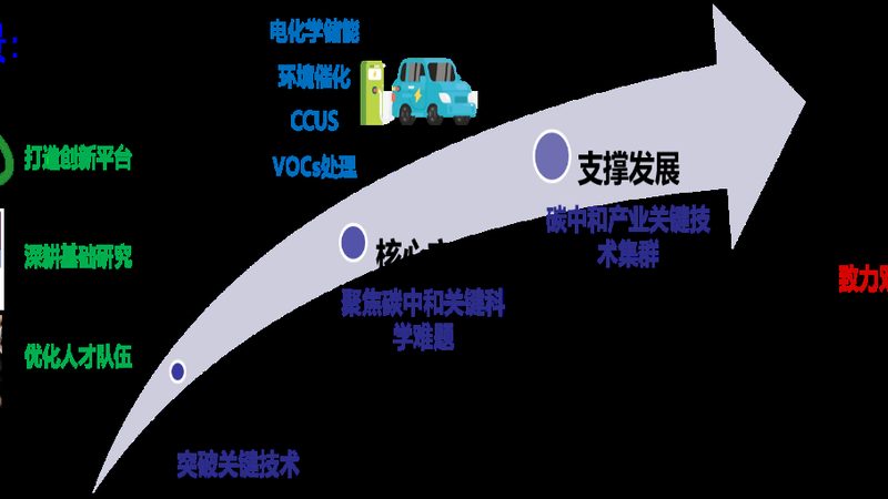 汽车用环保改性塑料：标准规范解读与趋势洞察